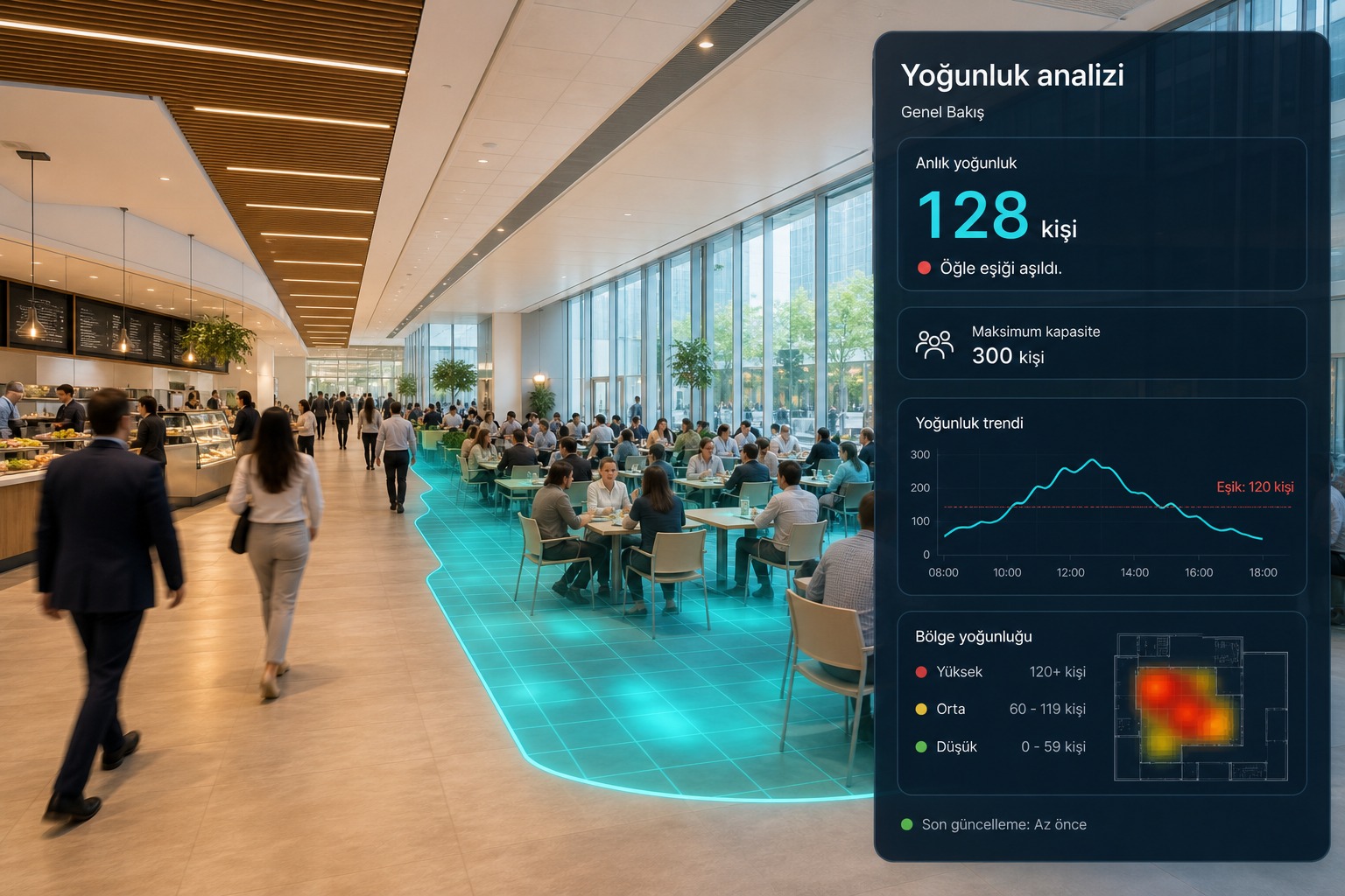 Yemekhane / lobi yoğunluk analizi