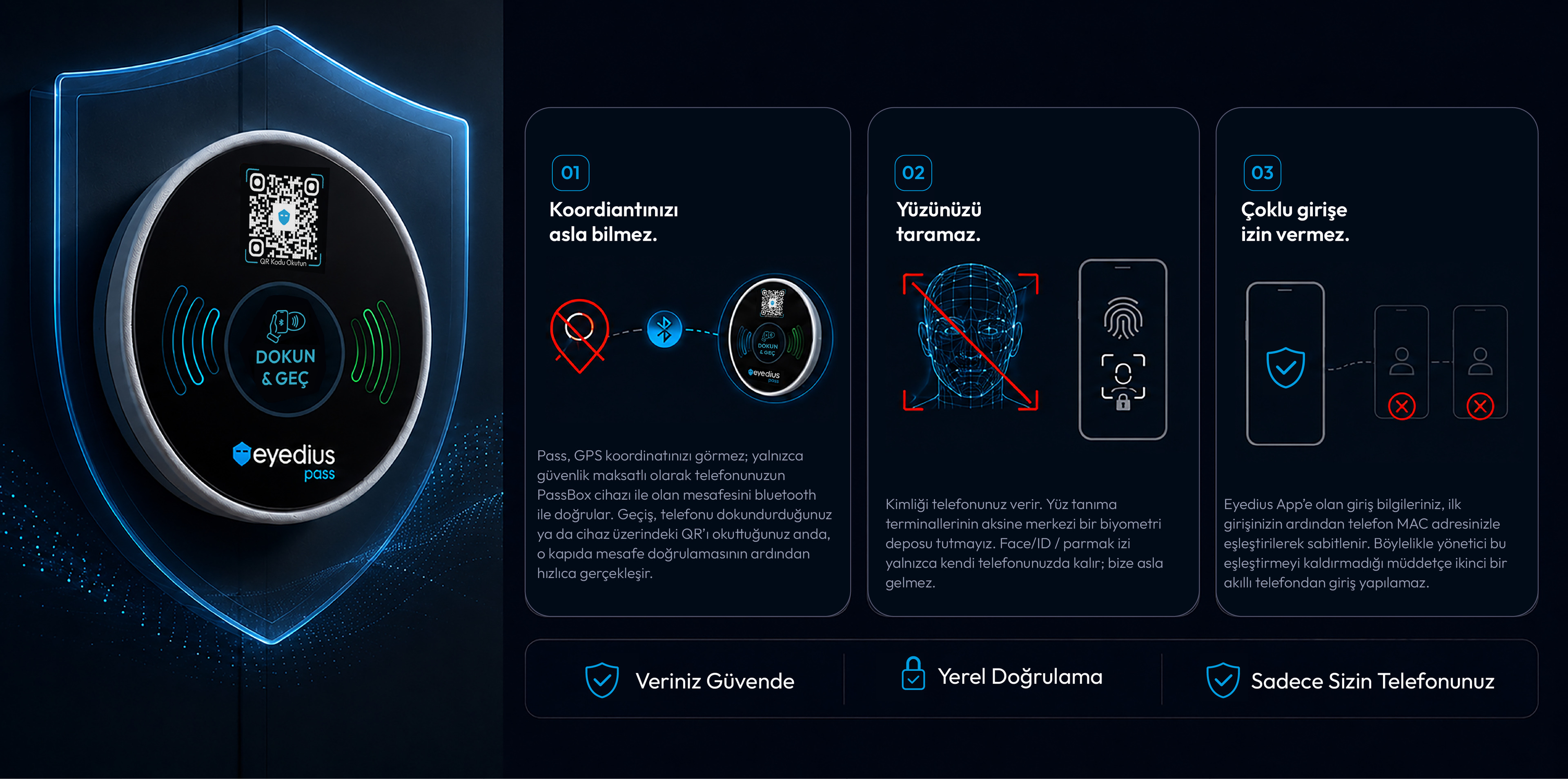 Eyedius Pass — konum yok, yüz yok, tek cihaz; Bluetooth mesafe, yerel biyometri, tek cihaz yetki