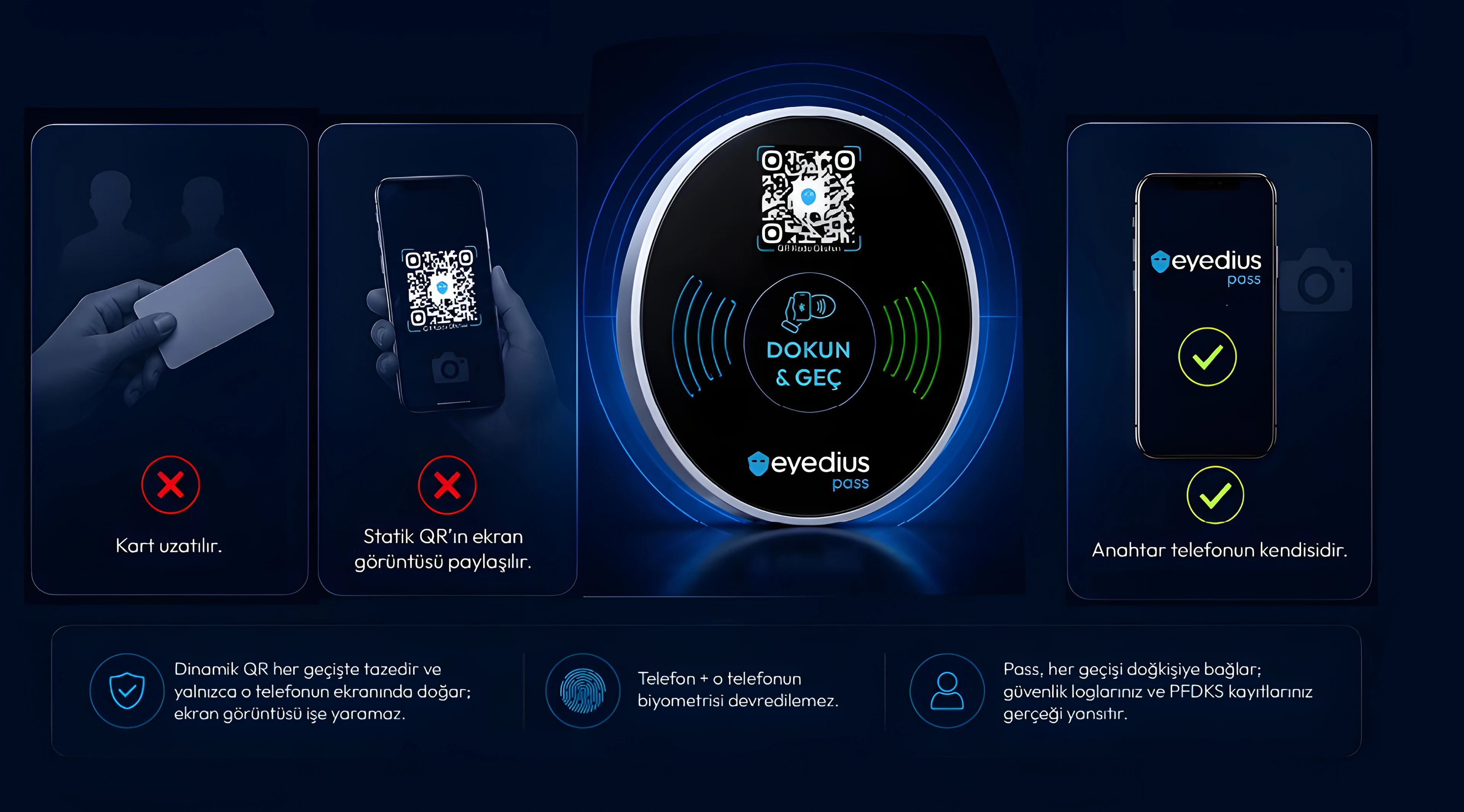 Eyedius Pass — kart ve statik QR geçersiz; anahtar telefonun kendisidir