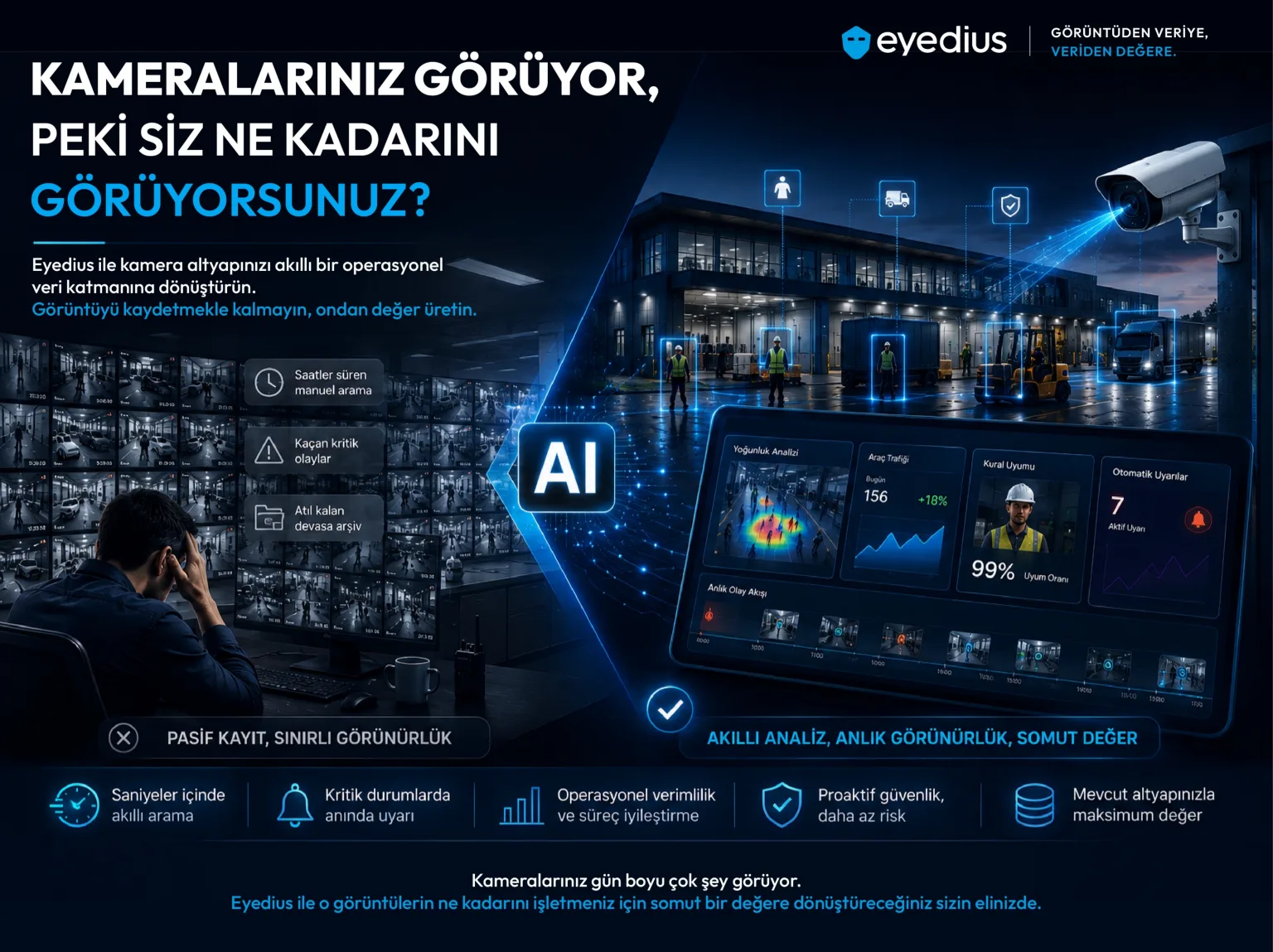 Kameralarınız Görüyor, Peki Siz Ne Kadarını Görüyorsunuz?