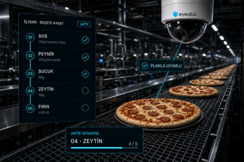 EyeQ Proses; pizza hattında reçete adımlarının kamera ile iş emrine göre doğrulanması